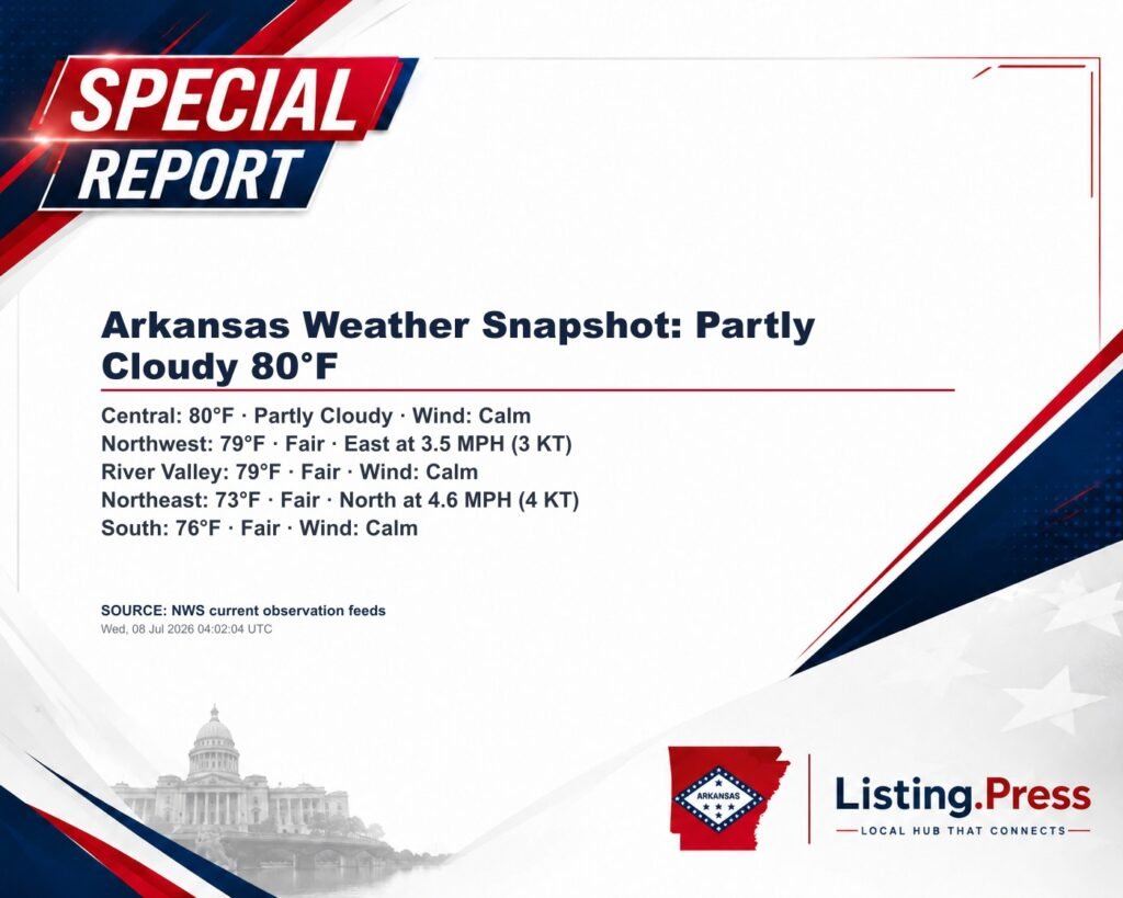 Arkansas Weather Snapshot: Partly Cloudy 80°F