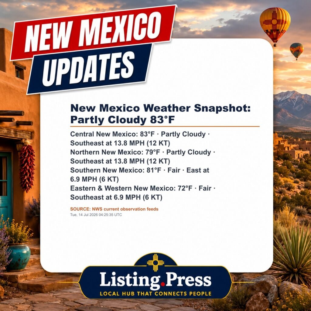 New Mexico Weather Snapshot: Partly Cloudy 83°F
