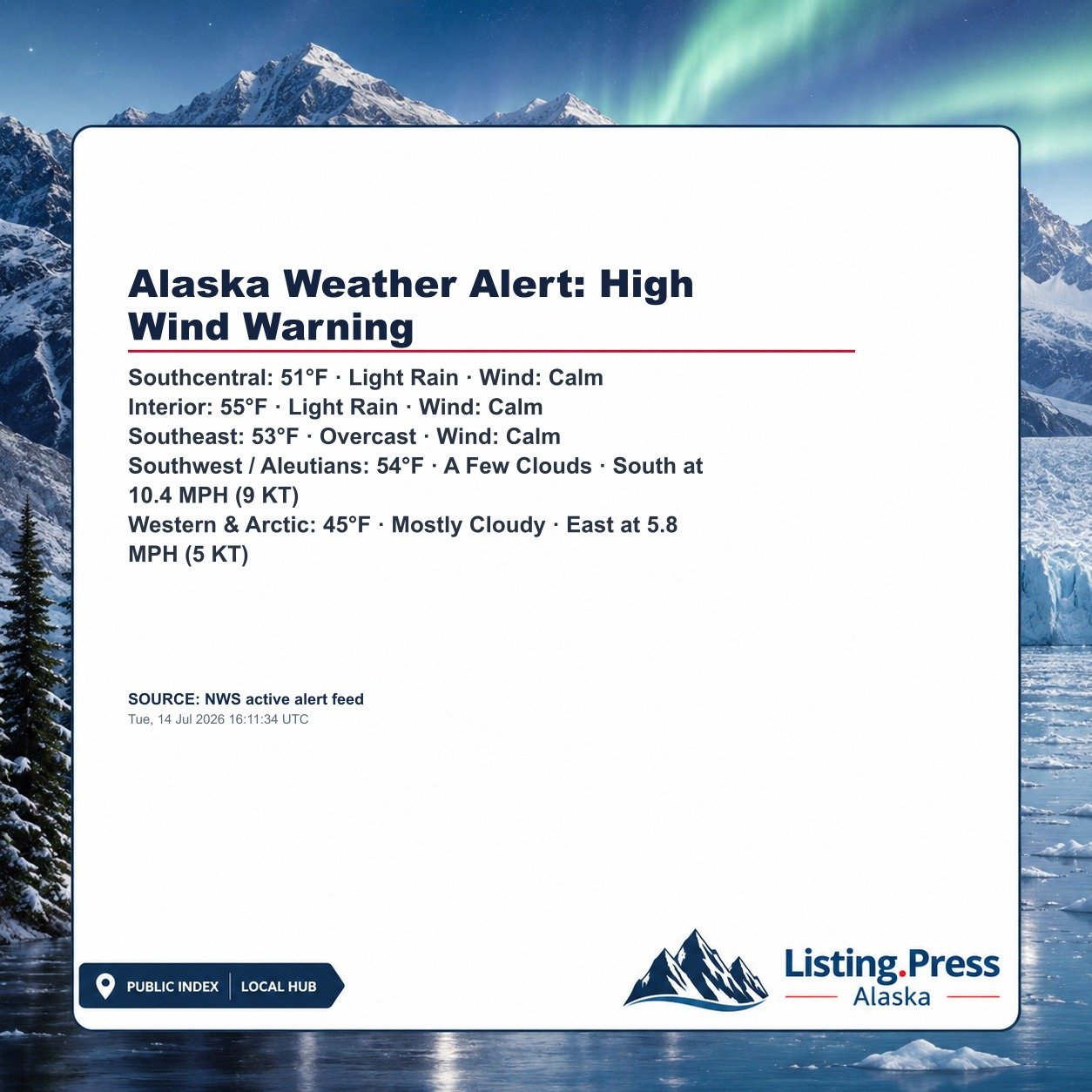 Alaska Weather Alert: High Wind Warning