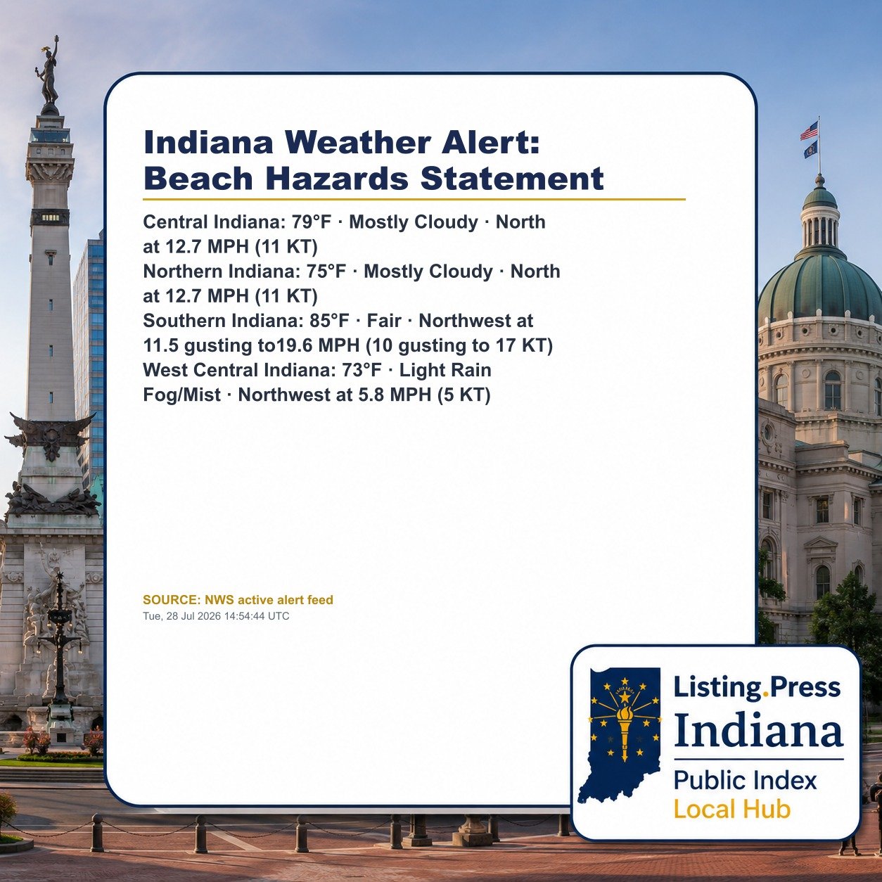 Indiana Weather Alert: Beach Hazards Statement