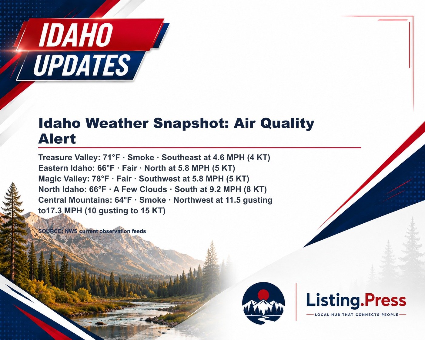 Idaho Weather Snapshot: Air Quality Alert