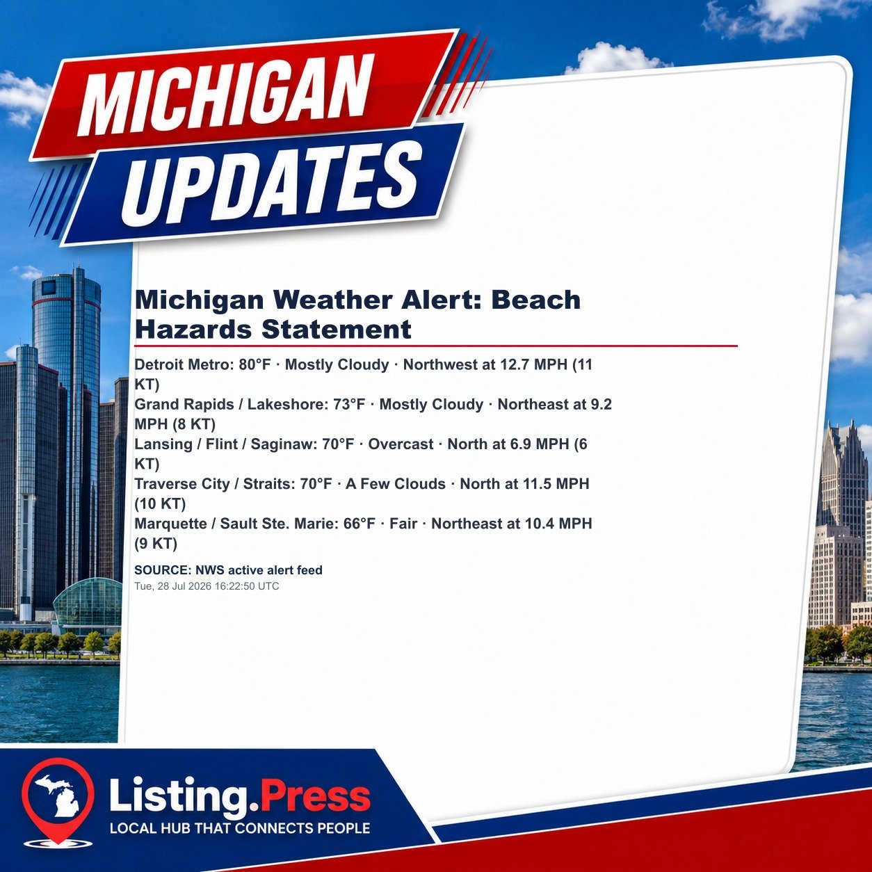 Michigan Weather Alert: Beach Hazards Statement