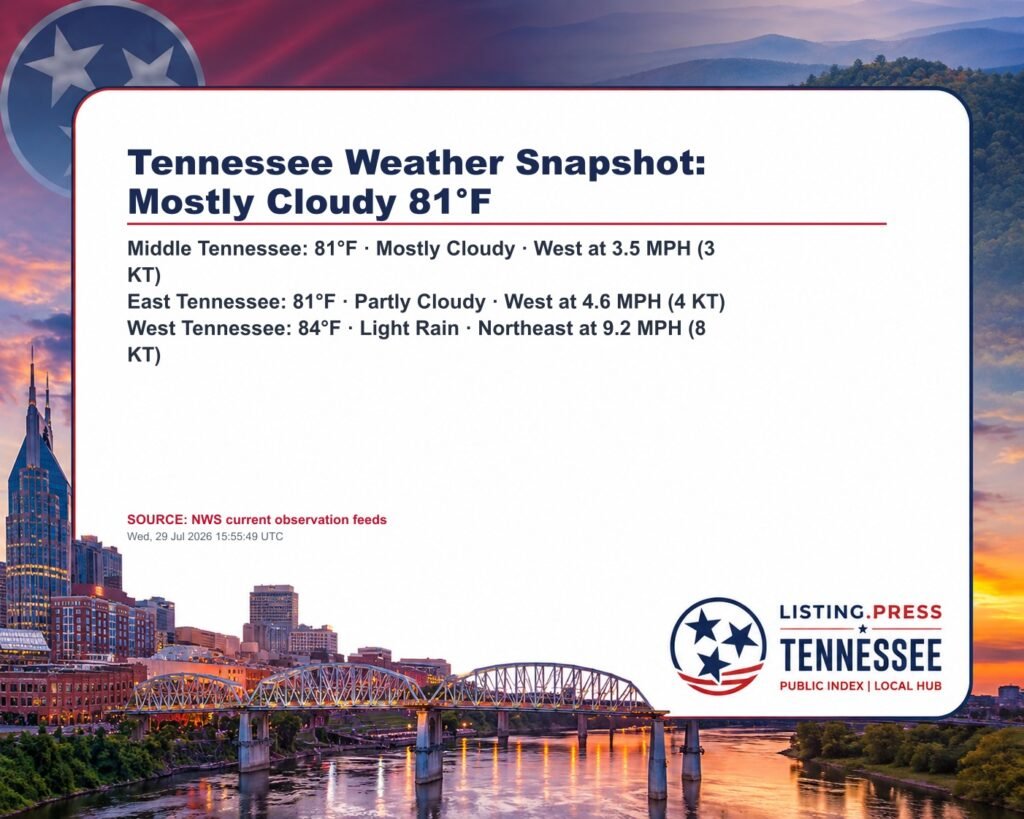 Tennessee Weather Snapshot: Mostly Cloudy 81°F