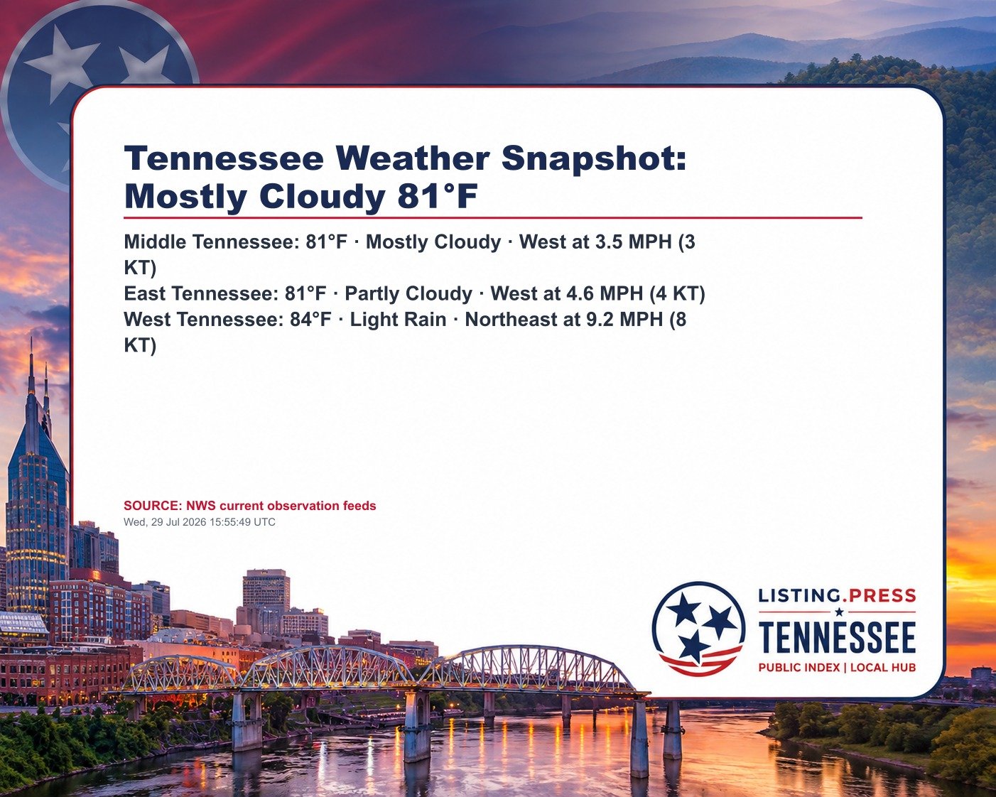 Tennessee Weather Snapshot: Mostly Cloudy 81°F
