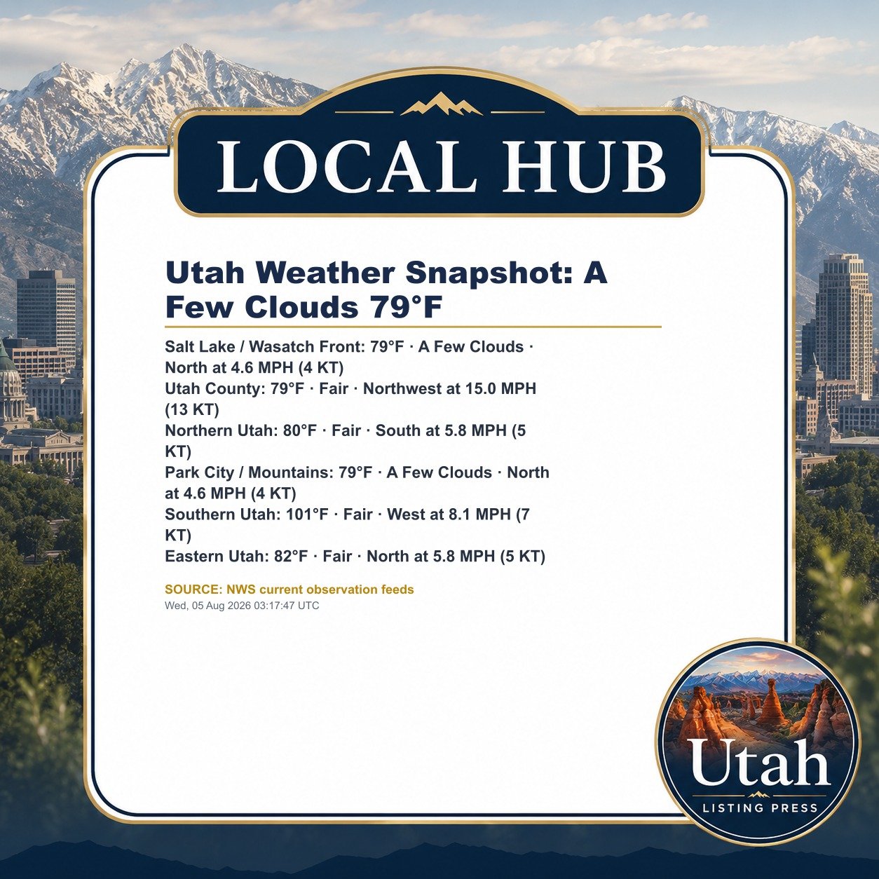 Utah Weather Snapshot: A Few Clouds 79°F