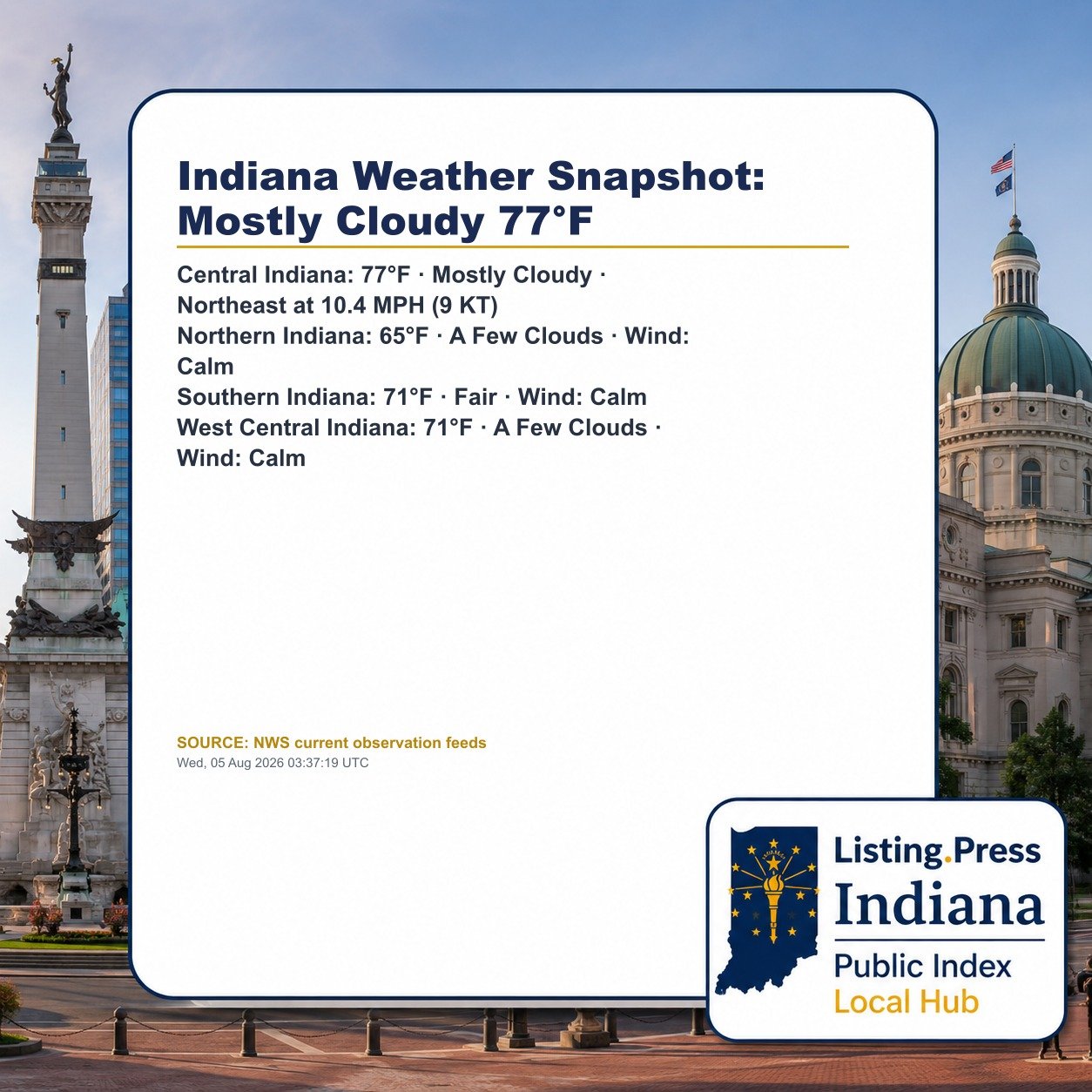 Indiana Weather Snapshot: Mostly Cloudy 77°F