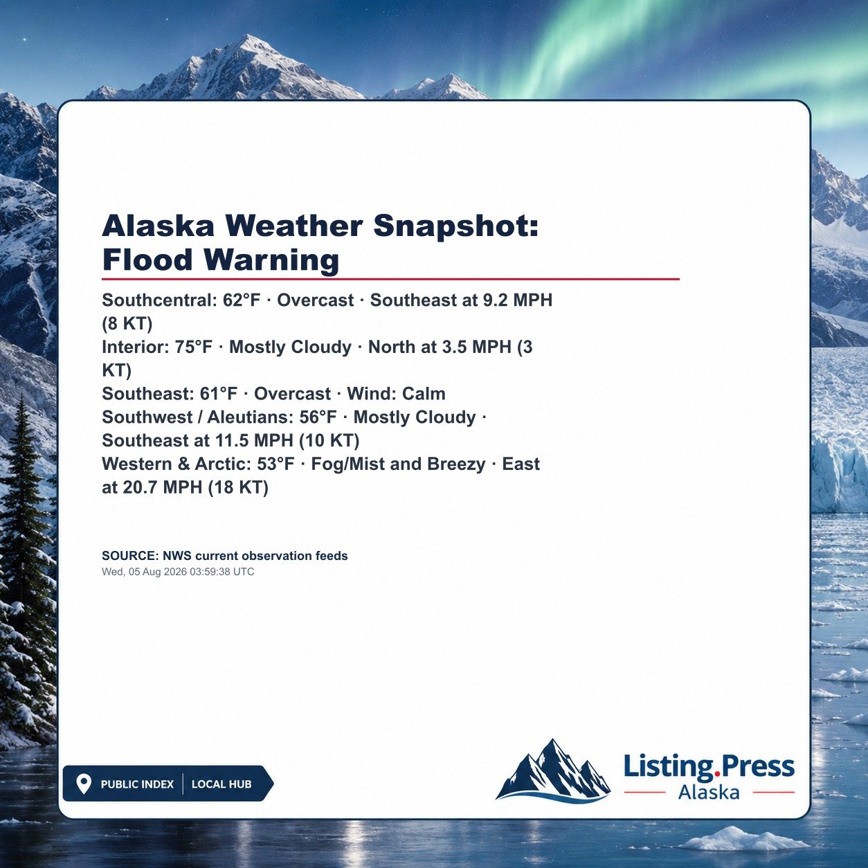Alaska Weather Snapshot: Flood Warning