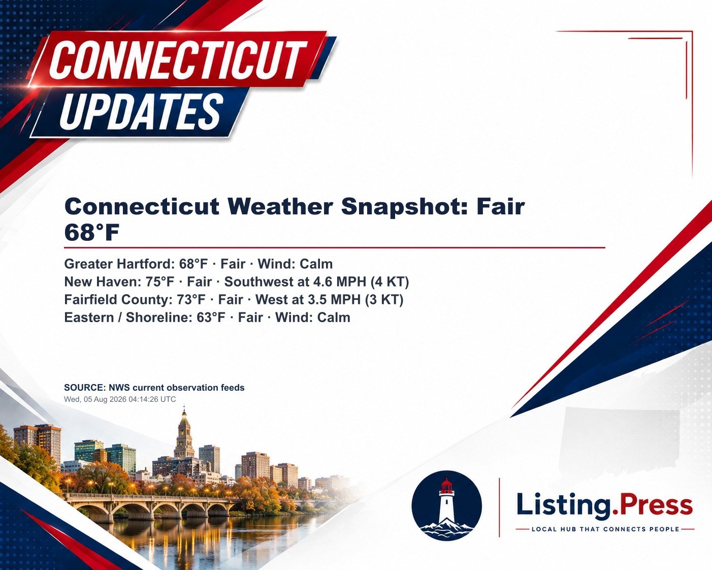 Connecticut Weather Snapshot: Fair 68°F
