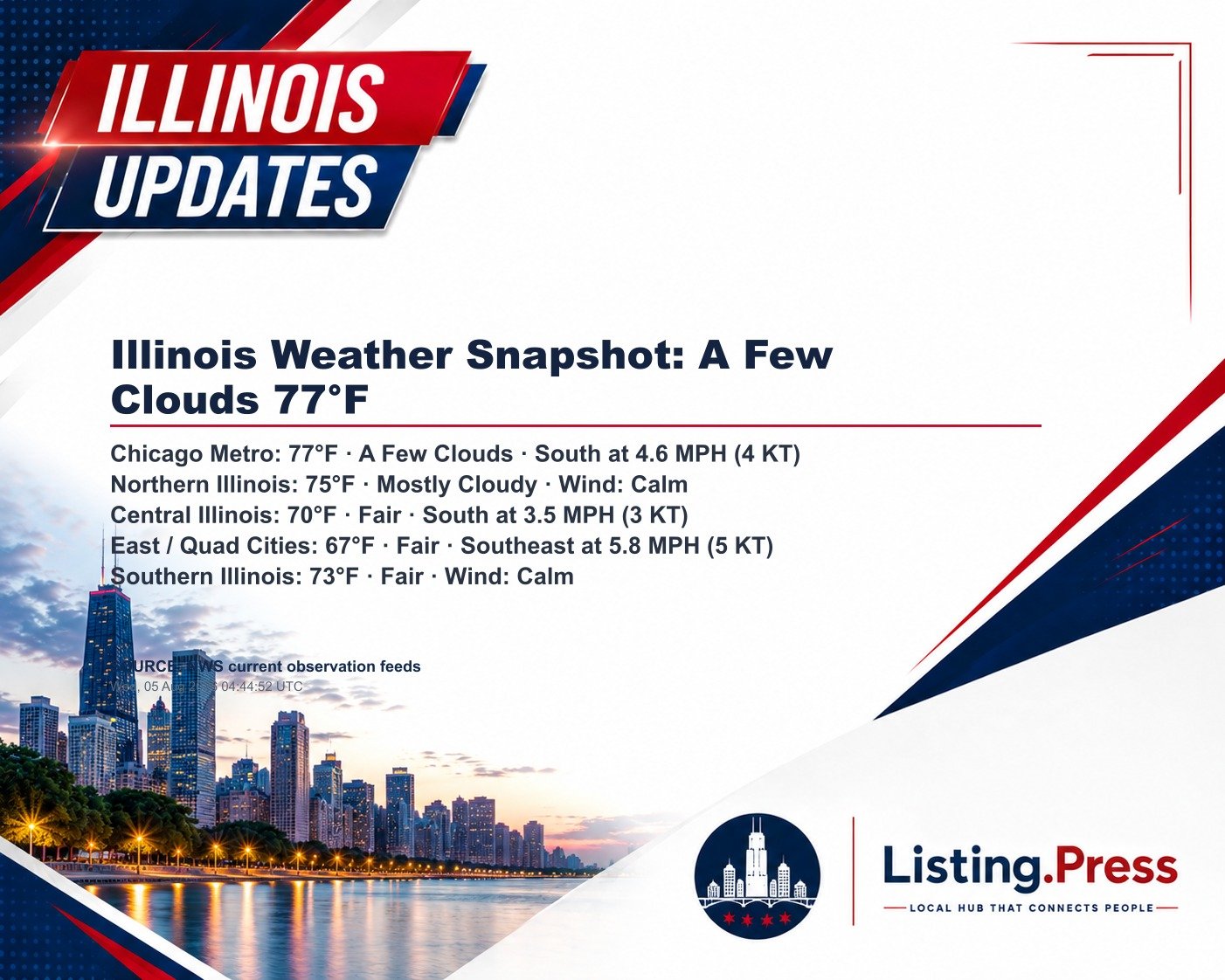 Illinois Weather Snapshot: A Few Clouds 77°F