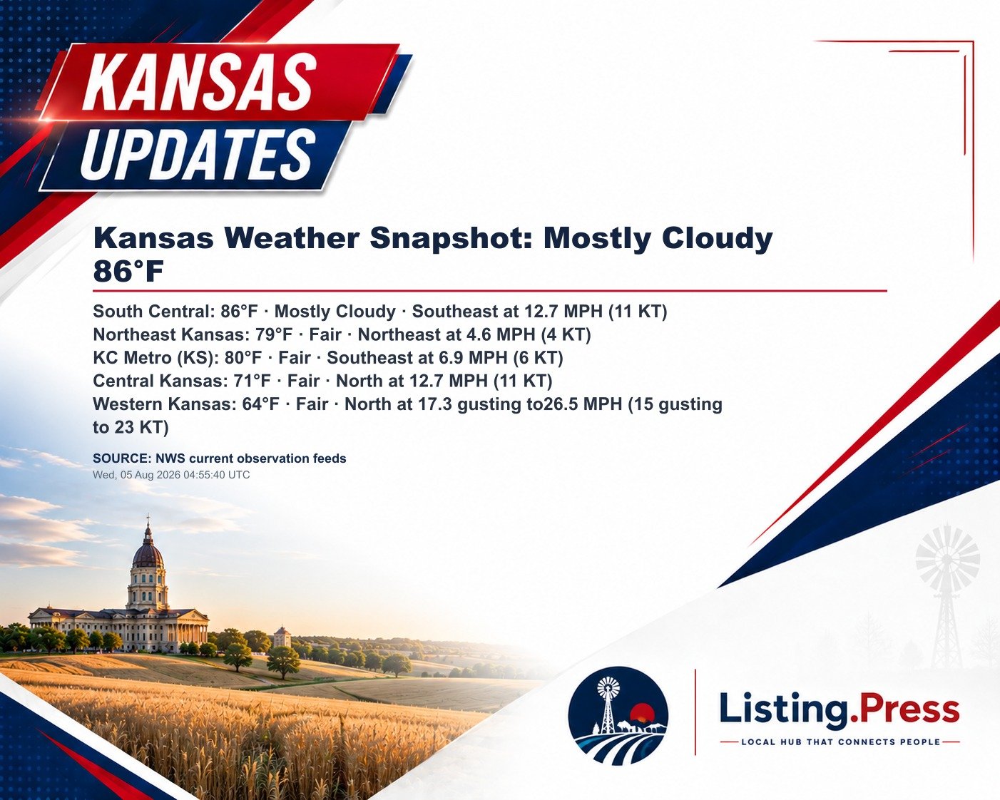 Kansas Weather Snapshot: Mostly Cloudy 86°F