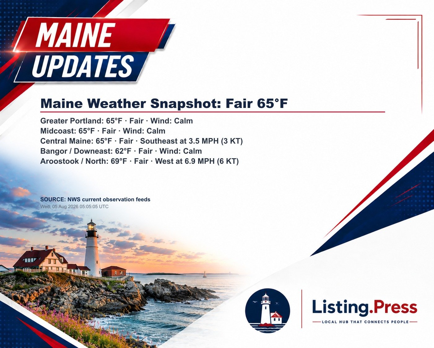 Maine Weather Snapshot: Fair 65°F
