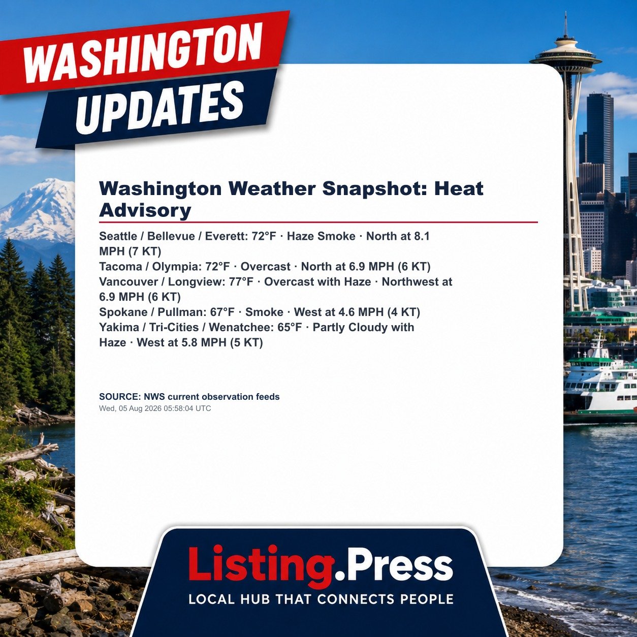 Washington Weather Snapshot: Heat Advisory