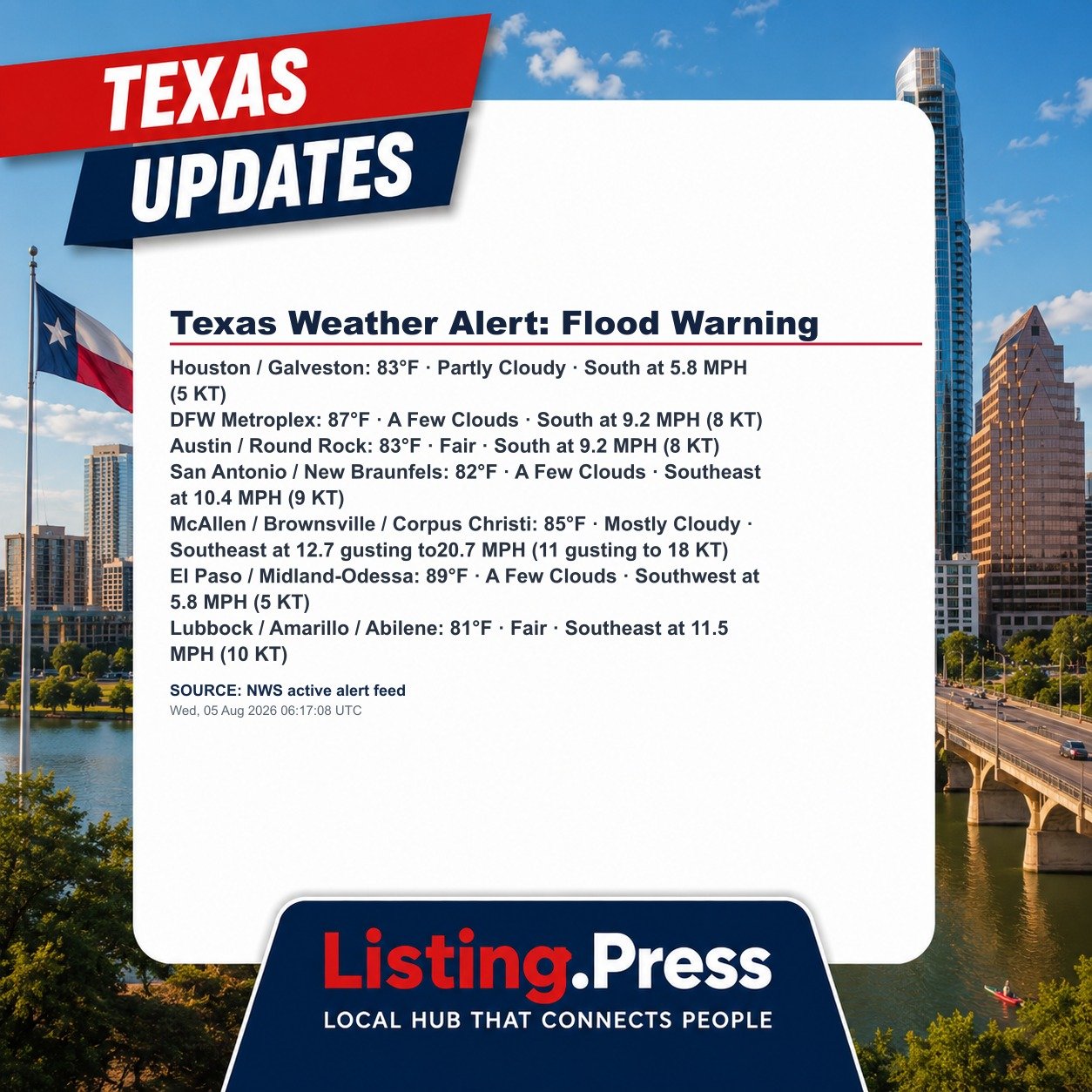 Texas Weather Alert: Flood Warning