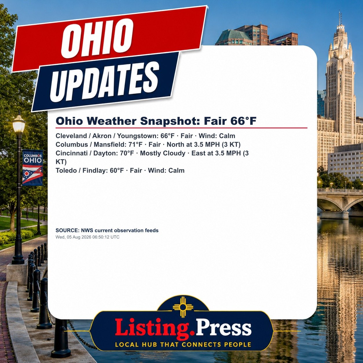 Ohio Weather Snapshot: Fair 66°F