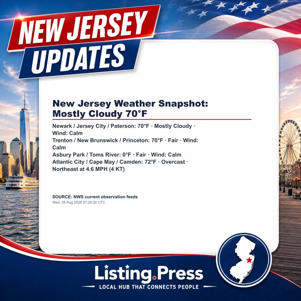 New Jersey Weather Snapshot: Mostly Cloudy 70°F