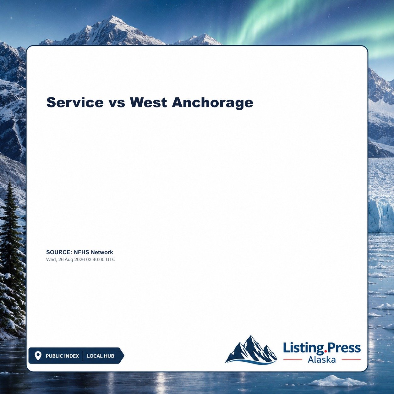 Service vs West Anchorage