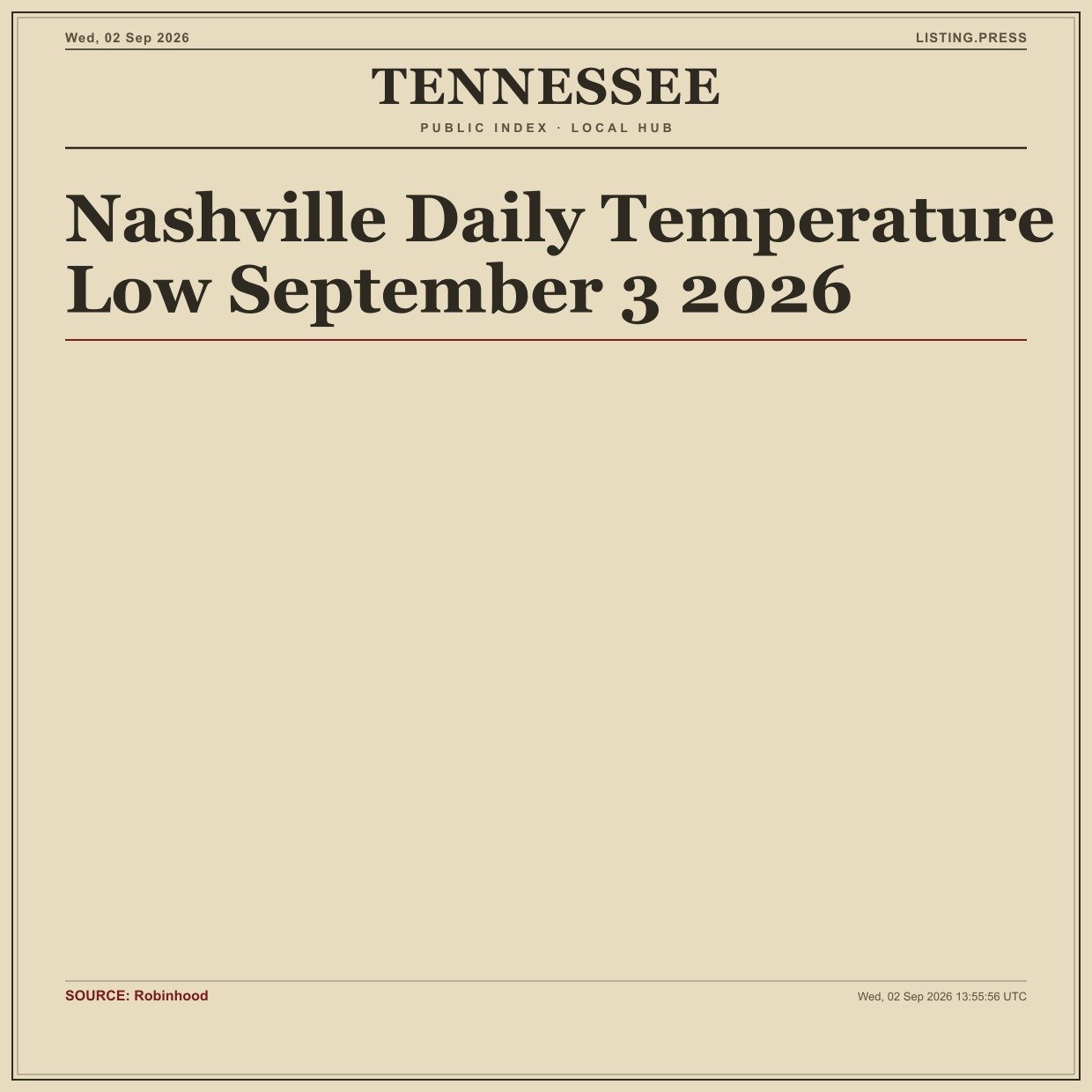Nashville Daily Temperature Low September 3 2026
