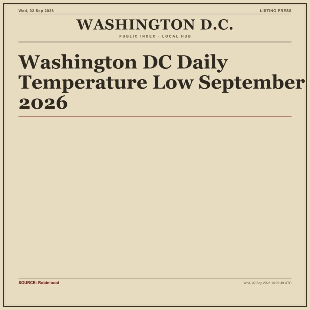 Washington DC Daily Temperature Low September 3 2026