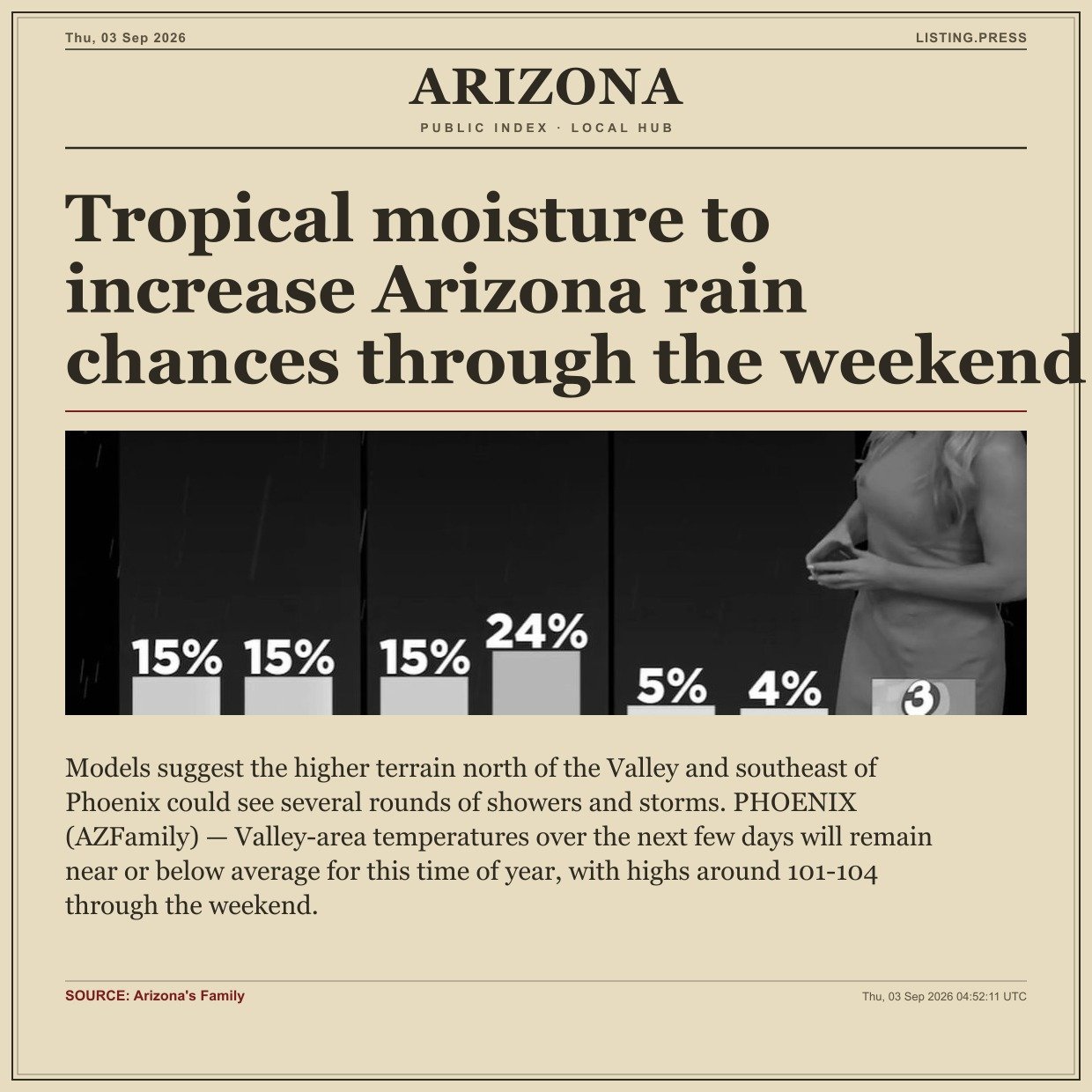 Tropical moisture to increase Arizona rain chances through the weekend