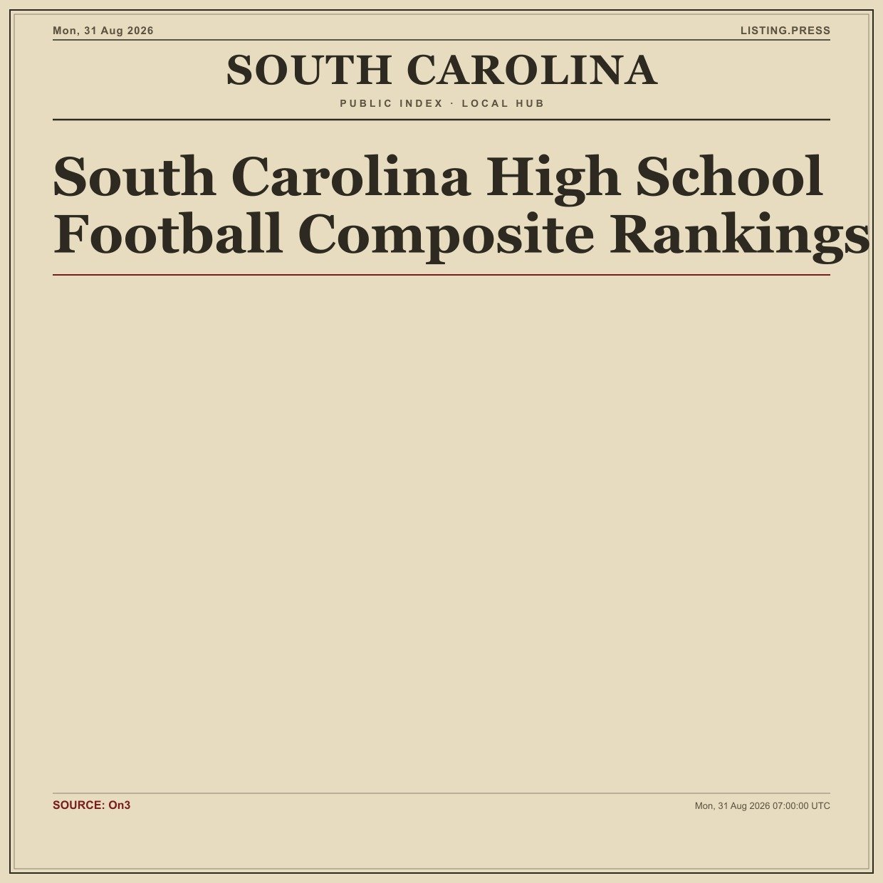 South Carolina High School Football Composite Rankings