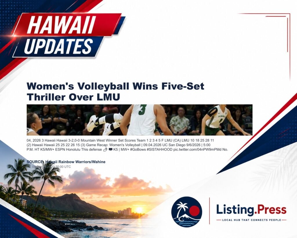 Women’s Volleyball Wins Five-Set Thriller Over LMU