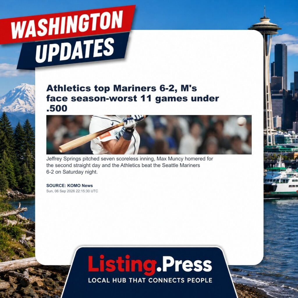 Athletics top Mariners 6-2, M’s face season-worst 11 games under .500