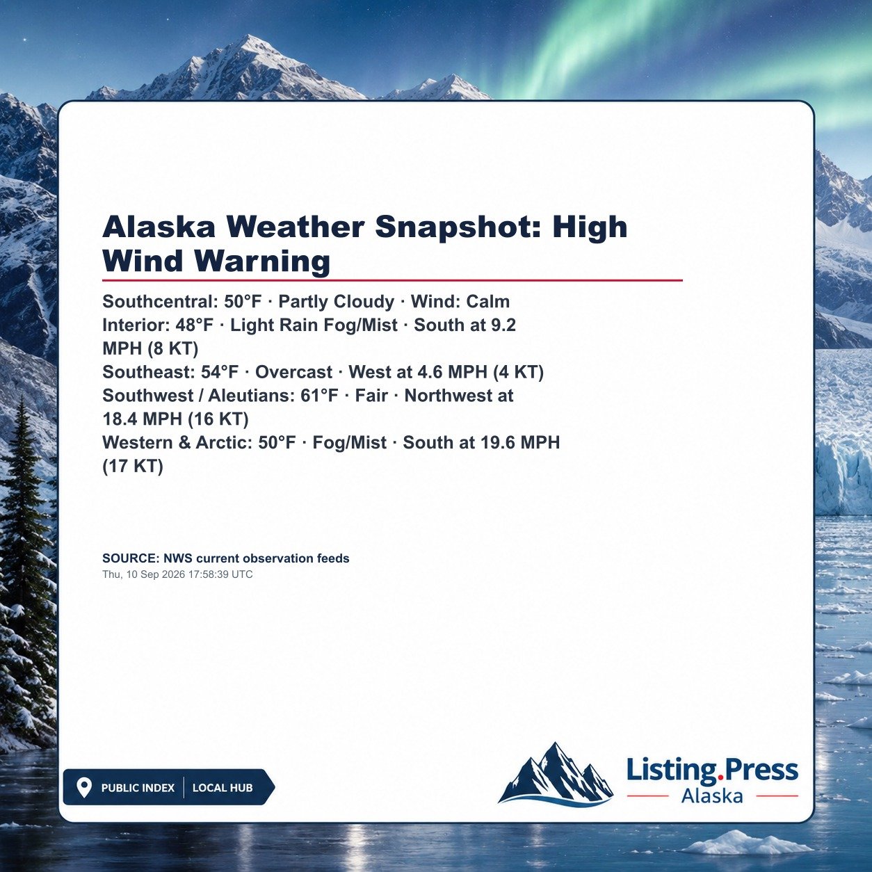 Alaska Weather Snapshot: High Wind Warning