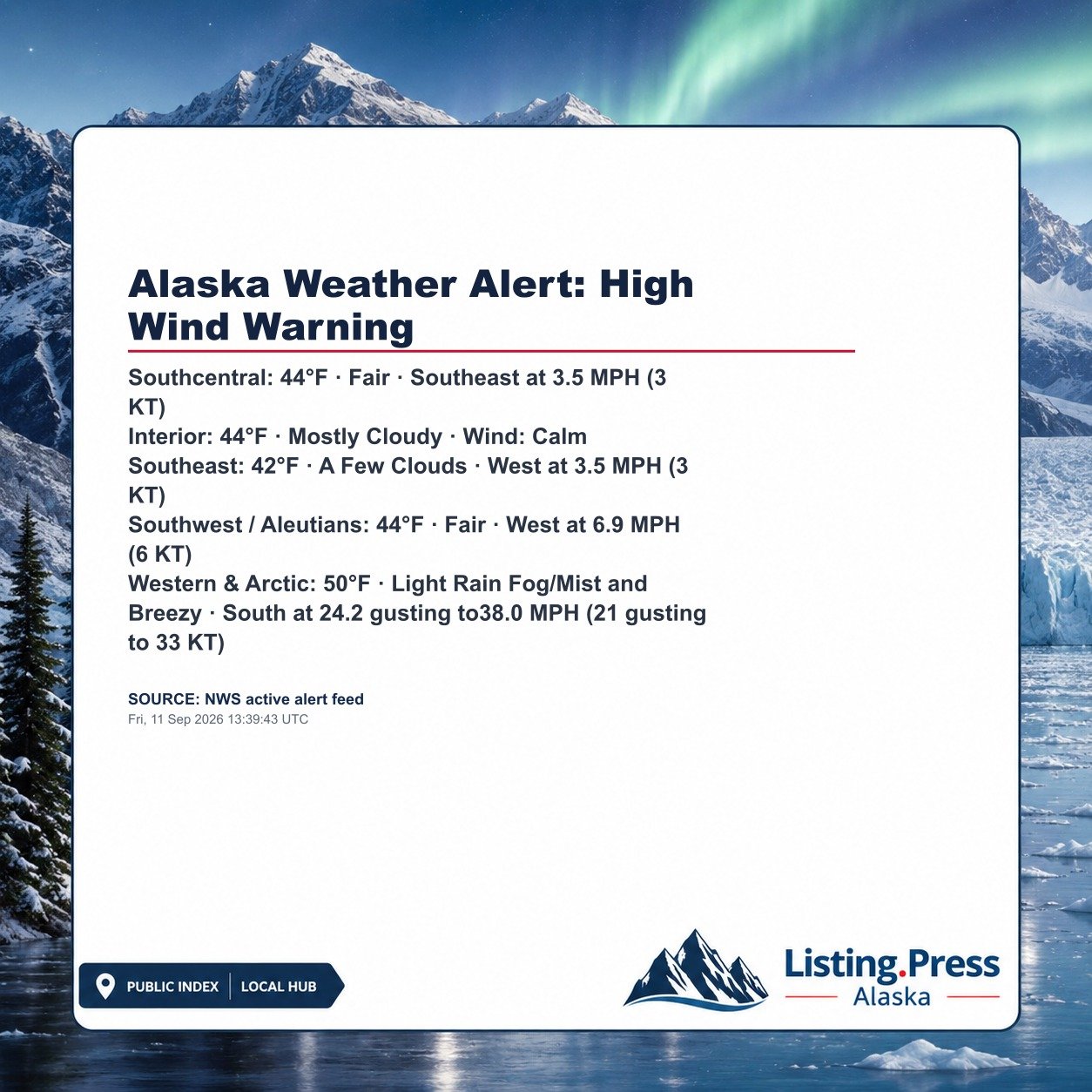 Alaska Weather Alert: High Wind Warning