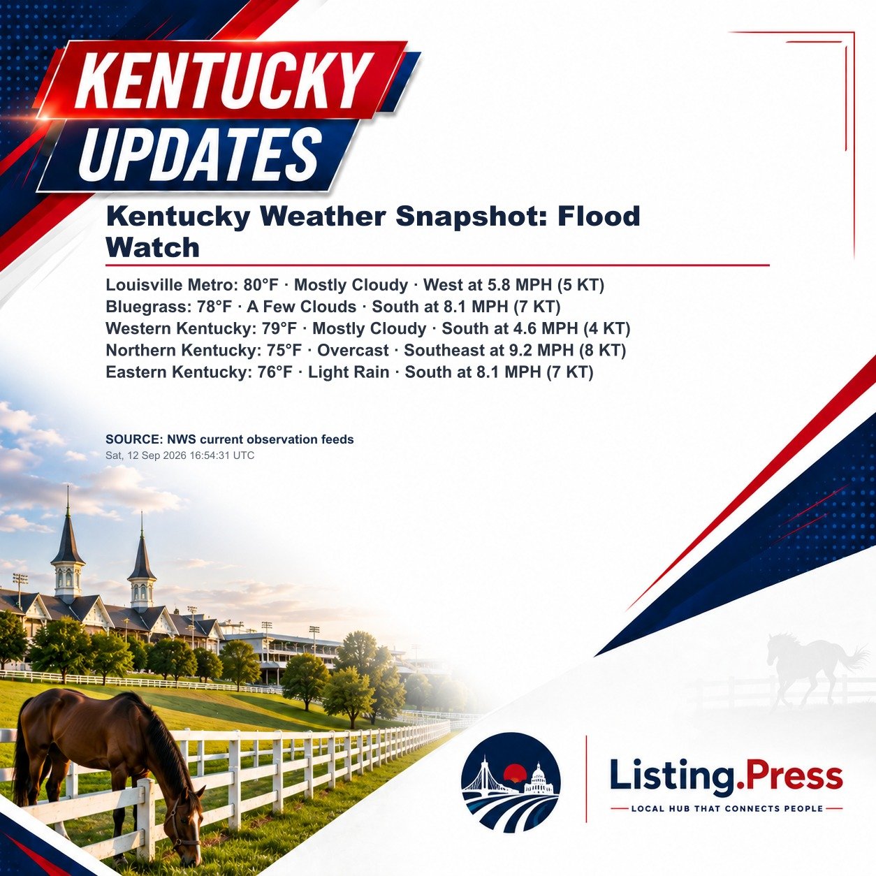 Kentucky Weather Snapshot: Flood Watch