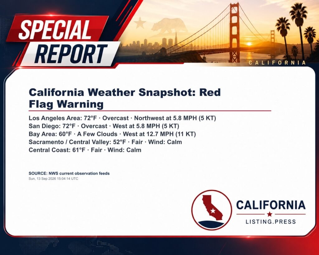California Weather Snapshot: Red Flag Warning