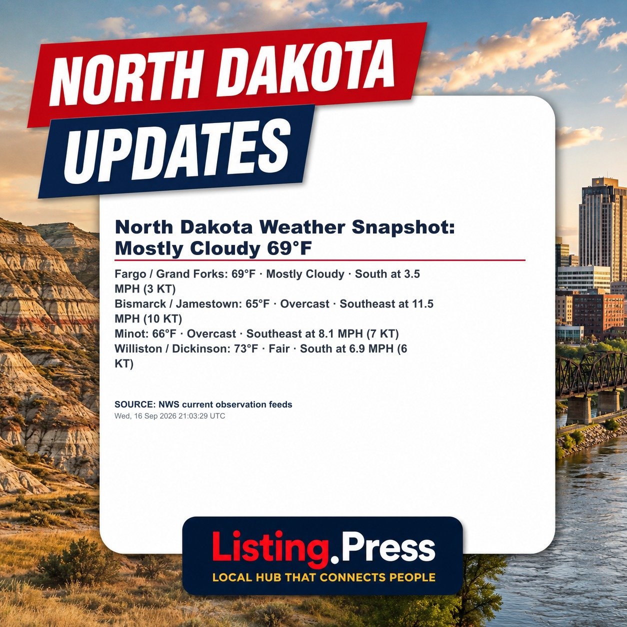 North Dakota Weather Snapshot: Mostly Cloudy 69°F