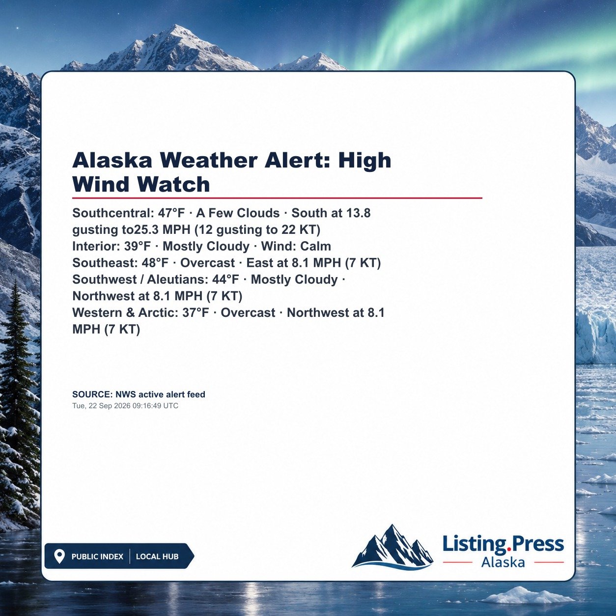 Alaska Weather Alert: High Wind Watch