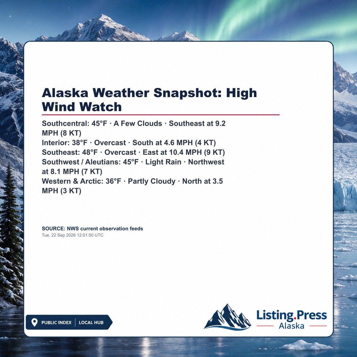 Alaska Weather Snapshot: High Wind Watch