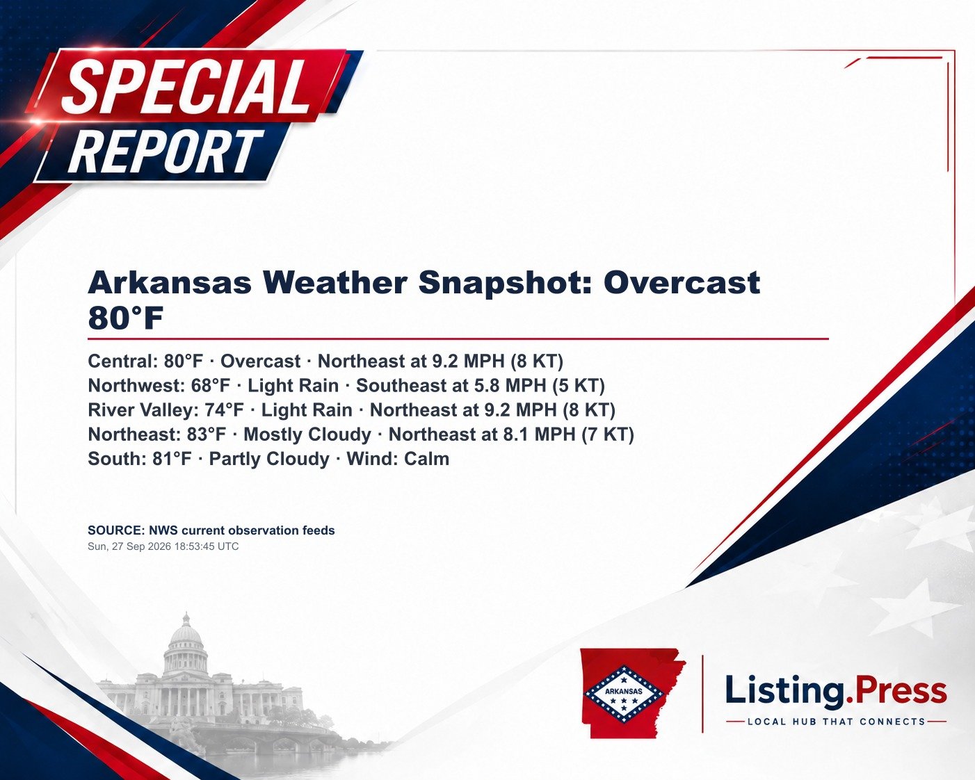 Arkansas Weather Snapshot: Overcast 80°F
