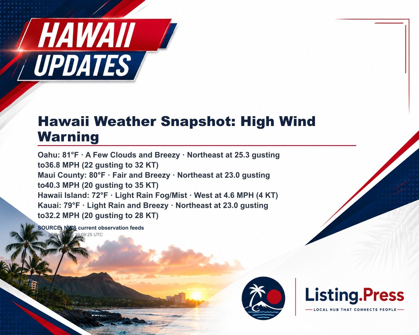 Hawaii Weather Snapshot: High Wind Warning
