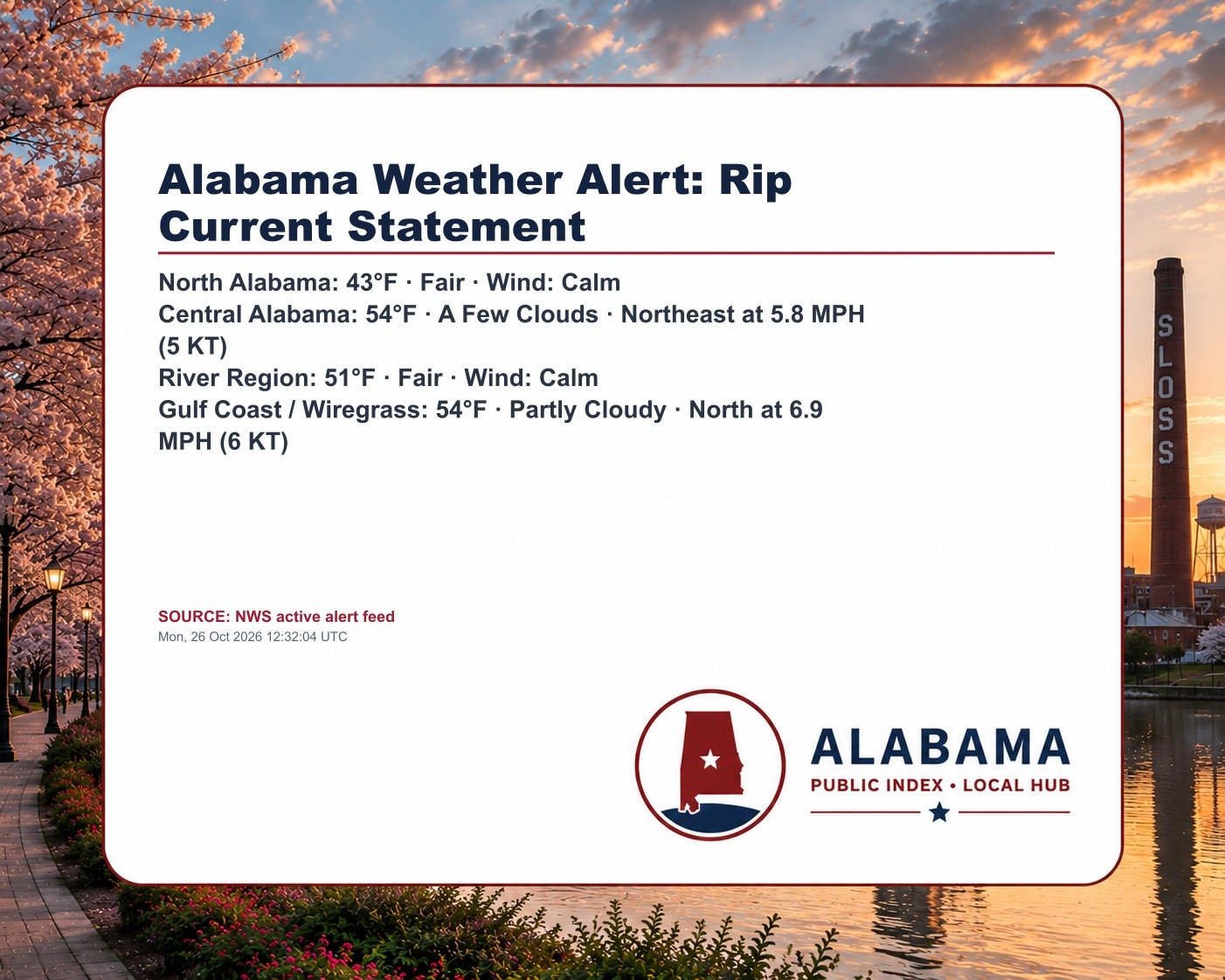 Alabama Weather Alert: Rip Current Statement