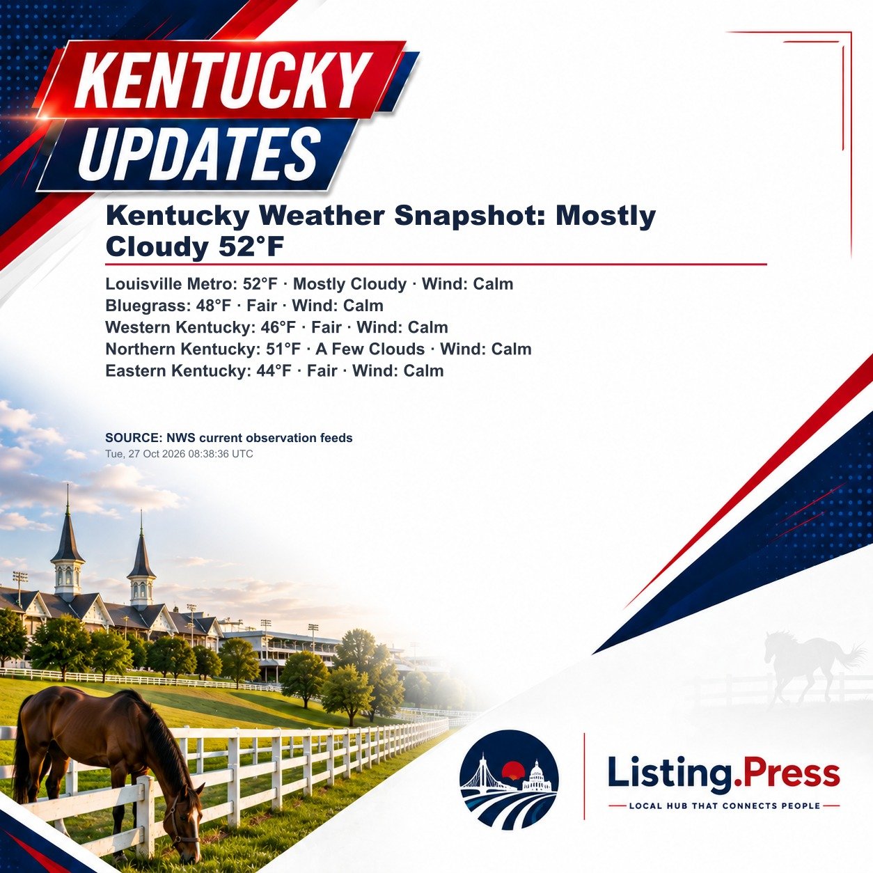 Kentucky Weather Snapshot: Mostly Cloudy 52°F